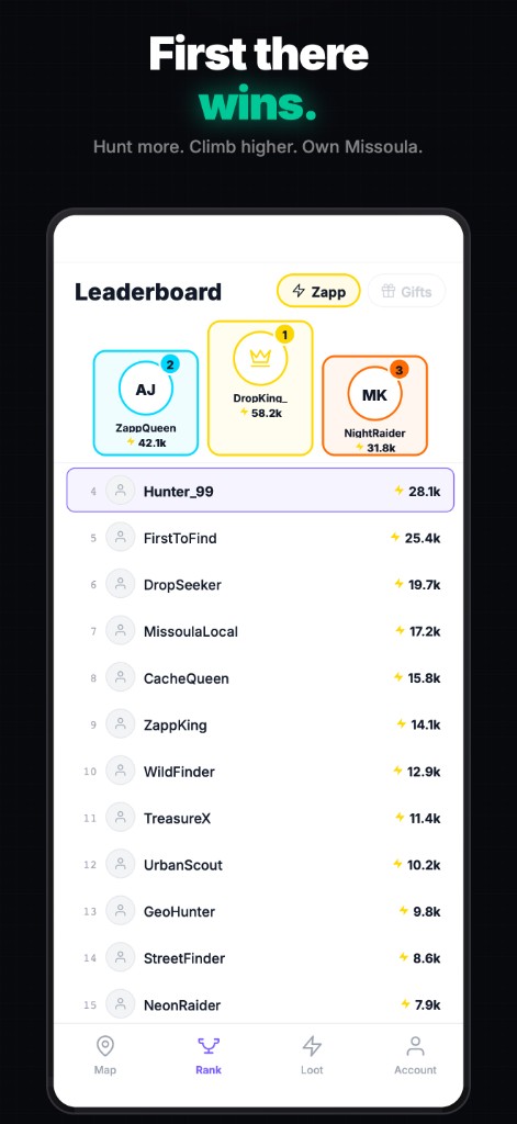 Marketing: "First there wins" — leaderboard